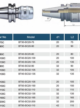 BT40强力刀柄BT40-C32-150L BT40-SC32-150L材料40Cr 2X0CrMnTi