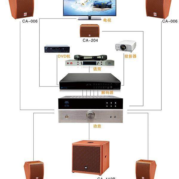 5.1私人影院音响设备爵士龙CA-204家庭KTV唱歌音箱重低音套装