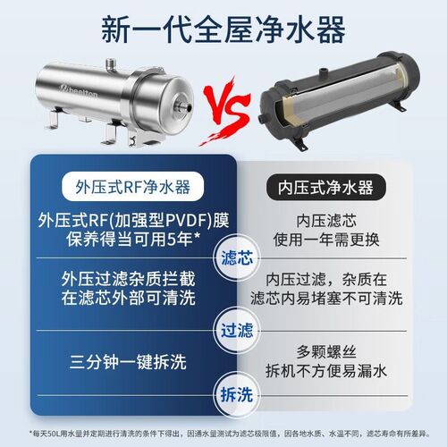 惠尔顿(WHEELTON)全屋净水器家用不锈M钢中央净水前置过滤器自来