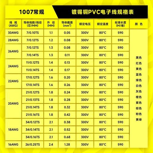 百舸 1007电子线 耐高温环保电线 PVCC导线连接线 30AWG棕色7/0.1