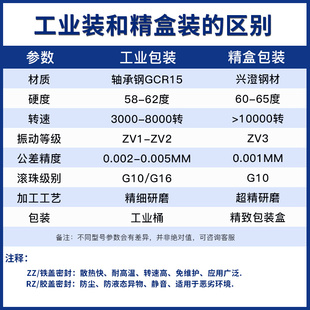 6024 6026 6028 稢 2RZ 6022 2RS Ue高速轴承大全6021