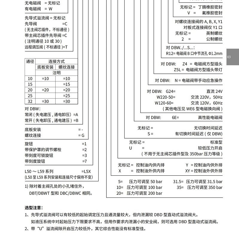 上海立信安全阀DBW10BG1-L5X/5-6EG24NZ5L 15 20Y 32 25