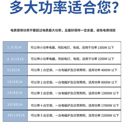 。库存威胜电表DTZ341三相四线多A功能智能电表380v尖峰平谷高压0