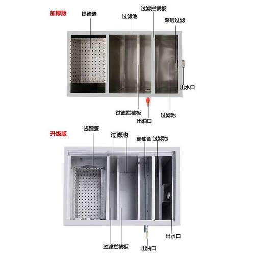 新品油箱过滤过分离器不锈钢餐饮油水隔油池加P厚盆防堵厨房环保