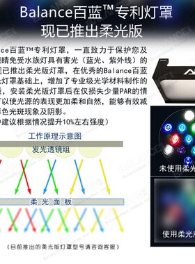 kessil AP700 AP9X AI16 26 32 52 64 XR15Q XR30护眼柔光灯罩灯