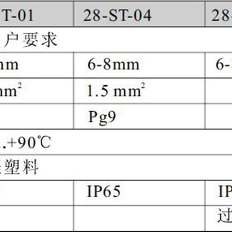 供应德国爱尔泰克油压传动阀插座排气感应传感器AIRTESC28-ST-06,标准件/零部件/工业耗材,其他气动元件,淘宝优惠券,粉丝福利购,淘宝优惠卷