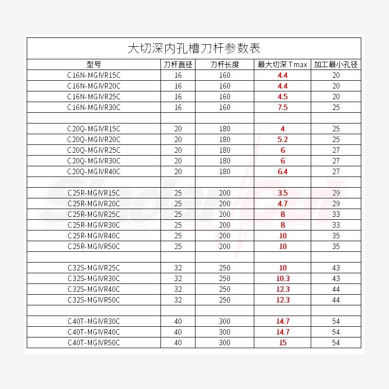 新款大切深内切槽刀h杆C20Q/C25R/C32S/C40T-MGIVR40C/MGIVL40现