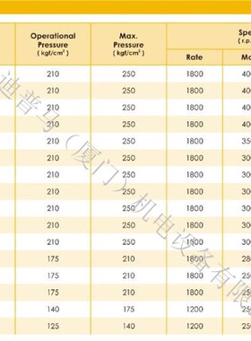 HYDROMAX台湾新j鸿双联齿轮泵HGP-33AF13R F14R F17R F19R F23R