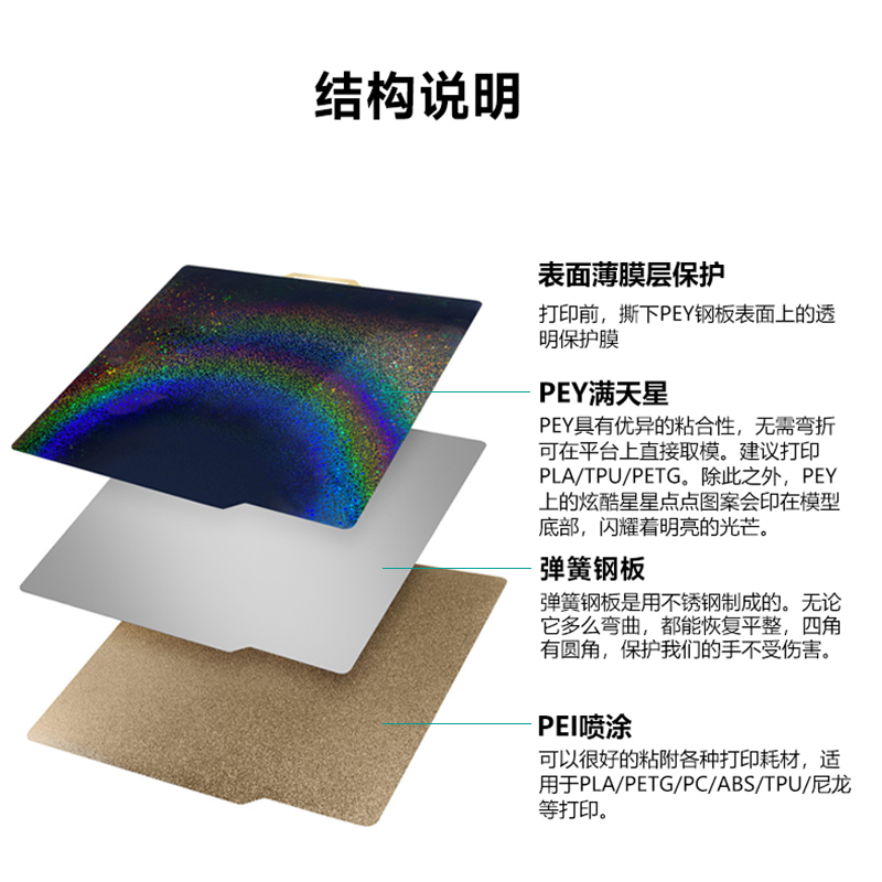 3D印表机热e牀拓竹X1喷涂pei板软磁铁PEY贴膜弹簧钢板新款满天星