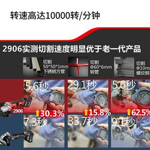 新品大有2906锂电高转速角磨机无刷充电式抛光打磨高效切割机电动