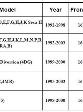 XJ600 XJ6g00S Diversion 92-03 XJ600N 95-03前后链轮520链条套