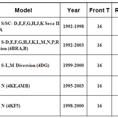 XJ600 XJ6g00S Diversion 92-03 XJ600N 95-03前后链轮520链条套