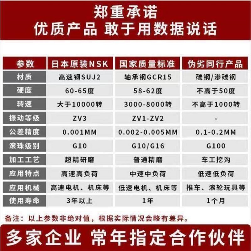 新款 NSK轴承密封2047B 25/30/62B 35/40/TAC72/90BDDGVSUC10PN7B