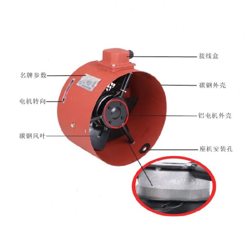 G80 90 100 112 G132B 160 G-180A变频电机散热冷却排.风扇通风机