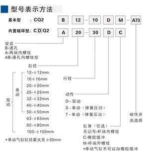 50DZ 耐高温外 35H 10X15 DZM 薄型气缸CQ2B63