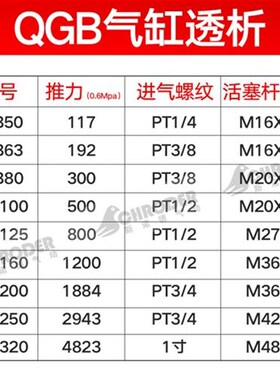 标准大推力重型全铁耐高温气缸QGB80x100x125x160Ux200x250