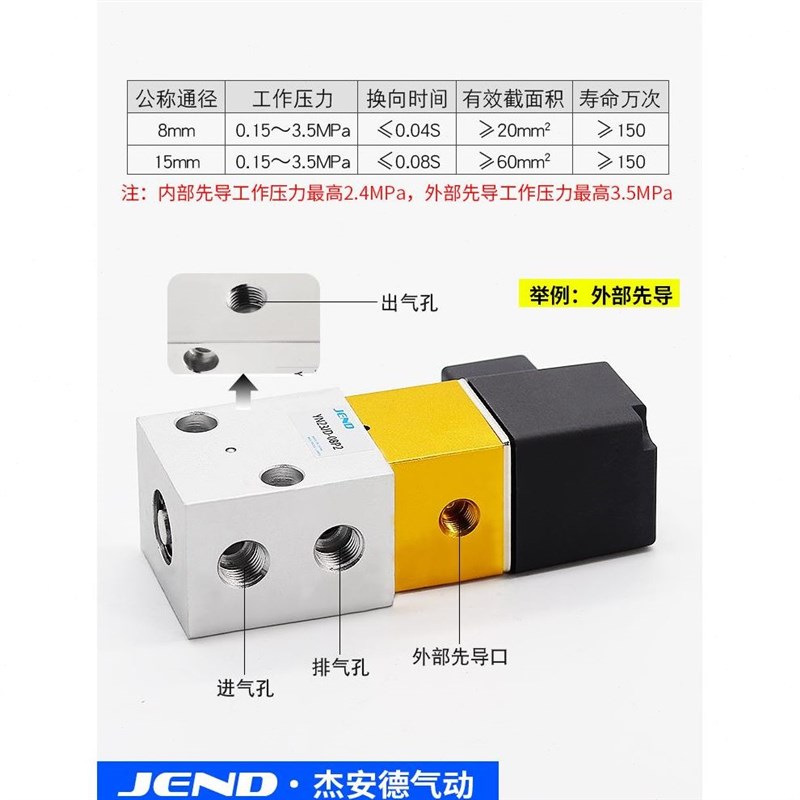气动高压电磁阀YiN2JD-0二8YN2JD-15P2位三通换向阀 吹瓶机阀
