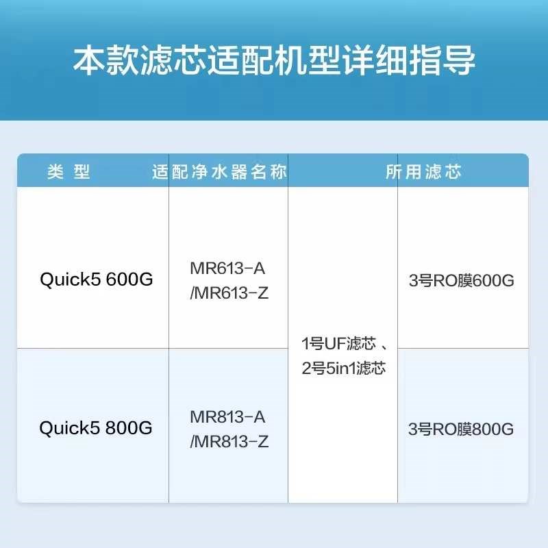 Mee系列 云米净水器滤芯家用厨房C5合一反渗透RO滤芯通用滤芯套装