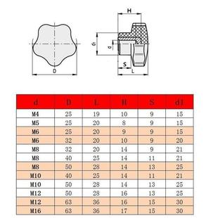 梅花胶头手拧螺丝螺母M4 M12 替代五星把手内牙 M10 M14