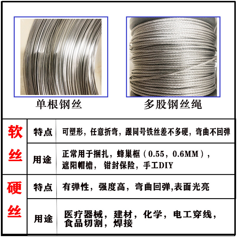 30不4锈钢单根软丝硬丝单根钢丝线细钢丝0.1/0.2/0.4/0.5/0.8mm