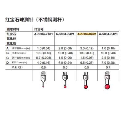 RENISHAW雷尼绍测针A-5004-0422三坐标测针红宝石测针3*10mm