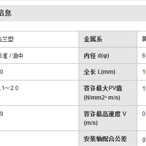 替换米思米MPTSZ6-15  MPTSZ8-20 MPTSZ1J0-20 MPTSZ10-25无油衬