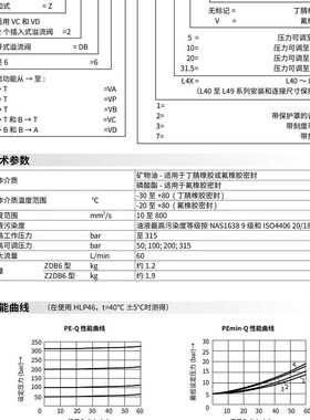 SHLIXIN上海立新溢流阀ZDB6sVB3-L4X/10 ZDB6VB3-L4X/20 ZDB10