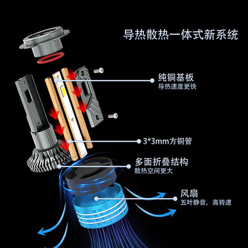 双铜管外置汽车led大灯泡超亮h7h11远近光车灯h49012高亮度前大灯