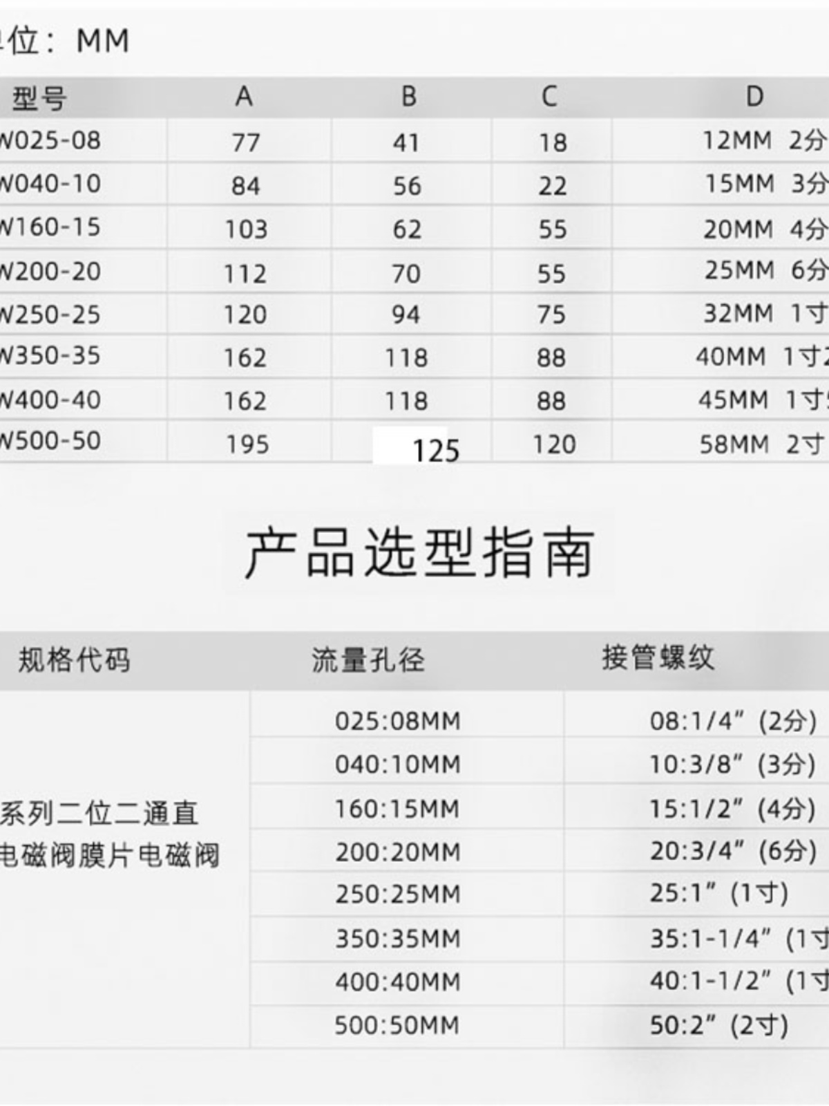 SYPC森亚常闭电磁阀镀铜水阀气阀220V 24V 2W16015 2分4分1寸