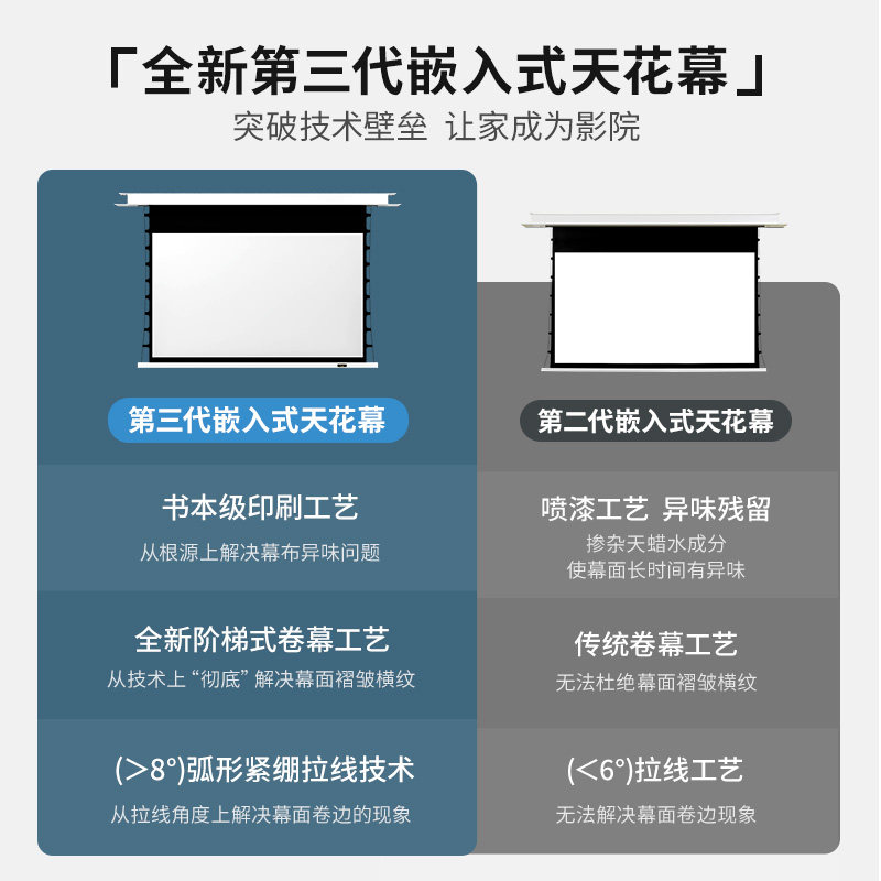 极速英微嵌入式天花幕布拉线投影幕布屏幕J高清语音电动遥控升降1