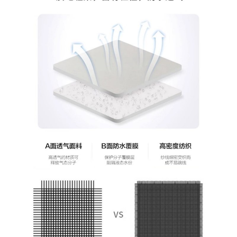 新品夏天枕头套装一对成人防水防发B黄枕芯保护隔离层乳胶枕套40c图片