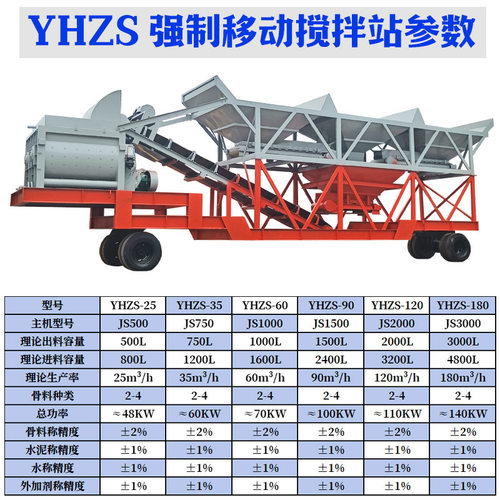 JS750双卧轴混凝土搅拌机设备强制移动式搅拌站工程机械设备厂家