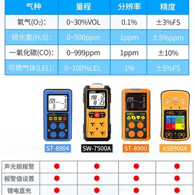 希玛四合一气体检测仪可携式泵吸可燃气J体检测仪氧气有毒有害气