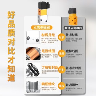 二位三通高压电磁阀YH23JD-08自动换向阀吹瓶器专T用安全35斤耐压