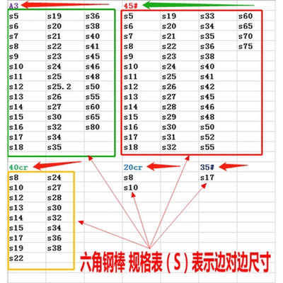 钢棒六方钢六棱钢拉光圆钢材质40Cr45号Ga3Q235对边S5mm至8。