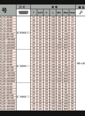 数控外圆端面切槽车刀杆QFFD2525L17/QFGD2525L22/QFHD2Y020L22