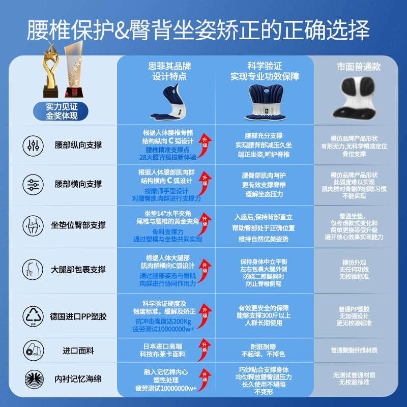 护腰坐垫靠背一体办公室久坐美臀垫腰靠神器家用记忆棉椅子坐姿椅图片