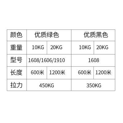 极速2021捆扎带塑料带手动打包绿色包装1M60M8pet塑钢用手工打包