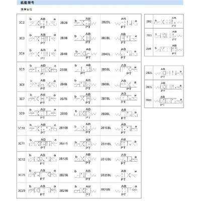 台湾防爆电磁阀GDFW-02-2B2-D24-50 51 52 53 2B3 2B4 2B8