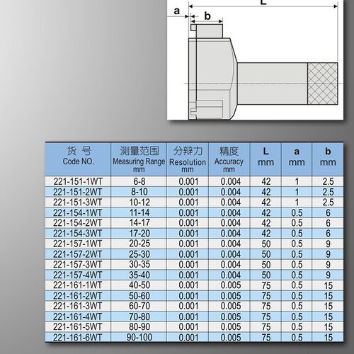 广陆数显三爪内径千分尺大量程三点内径千分尺 TS款(221-151-1WT)