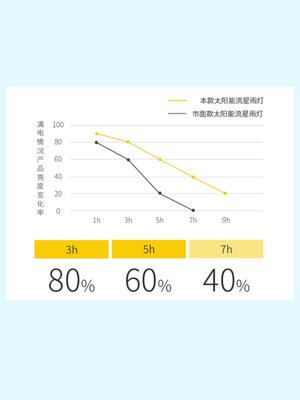 定制太阳能园林景观灯户外七彩灯串小区花园防水挂树灯草坪后院装