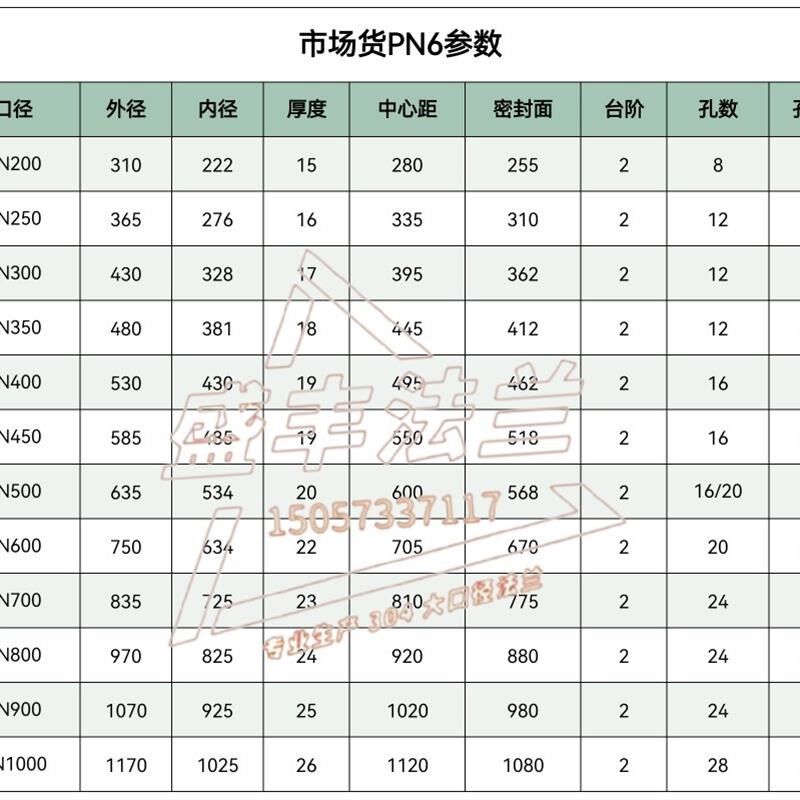 304不锈钢法兰片PjN0.6低压大口径国标材质DDN200 250 300 500 60