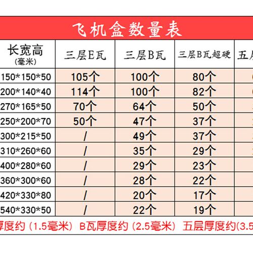 新品T1T2T3T4T5oT6T7T8T9快递打包纸箱特硬扁Q纸箱扁平包装纸盒包