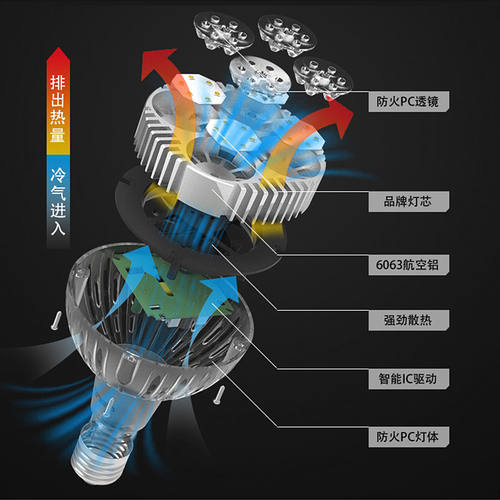 新品par30h轨道灯帕灯螺口射灯服装店铺四爪商用e27灯泡导轨式超