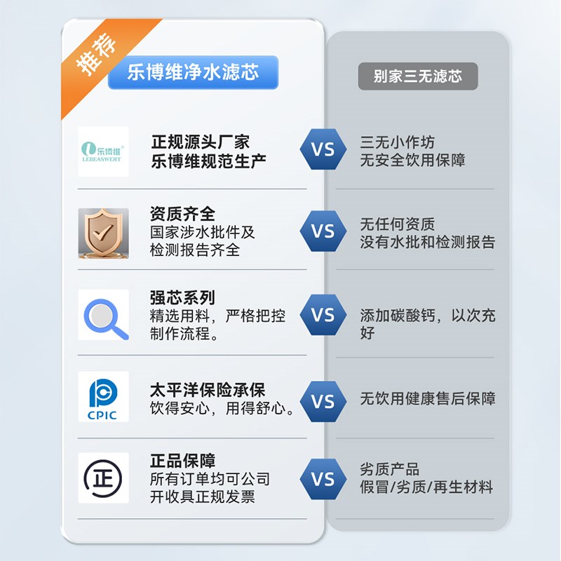 乐博维滤芯适配滨特尔净水器机U400-D31-11/V15-1/U6-08/V3000-A