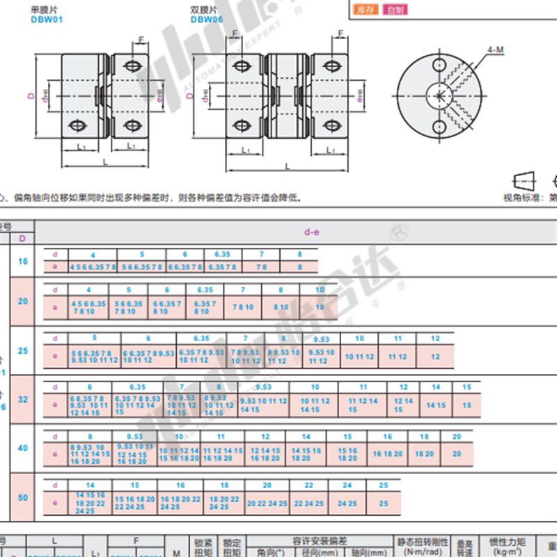 DBW01 DBW06-D40-d8 d9.53 d10 d11 d12-e14 e15 e16 e18 e20