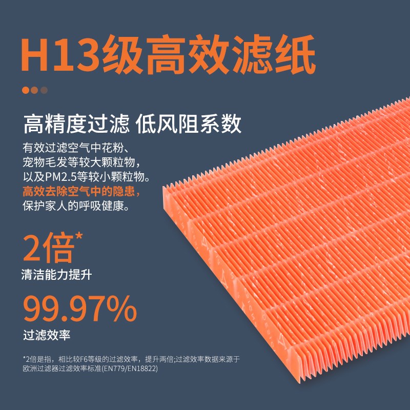 适配尚赫纳米负离子空气净化器 A400过滤网HELPA活性炭除PM2.5滤