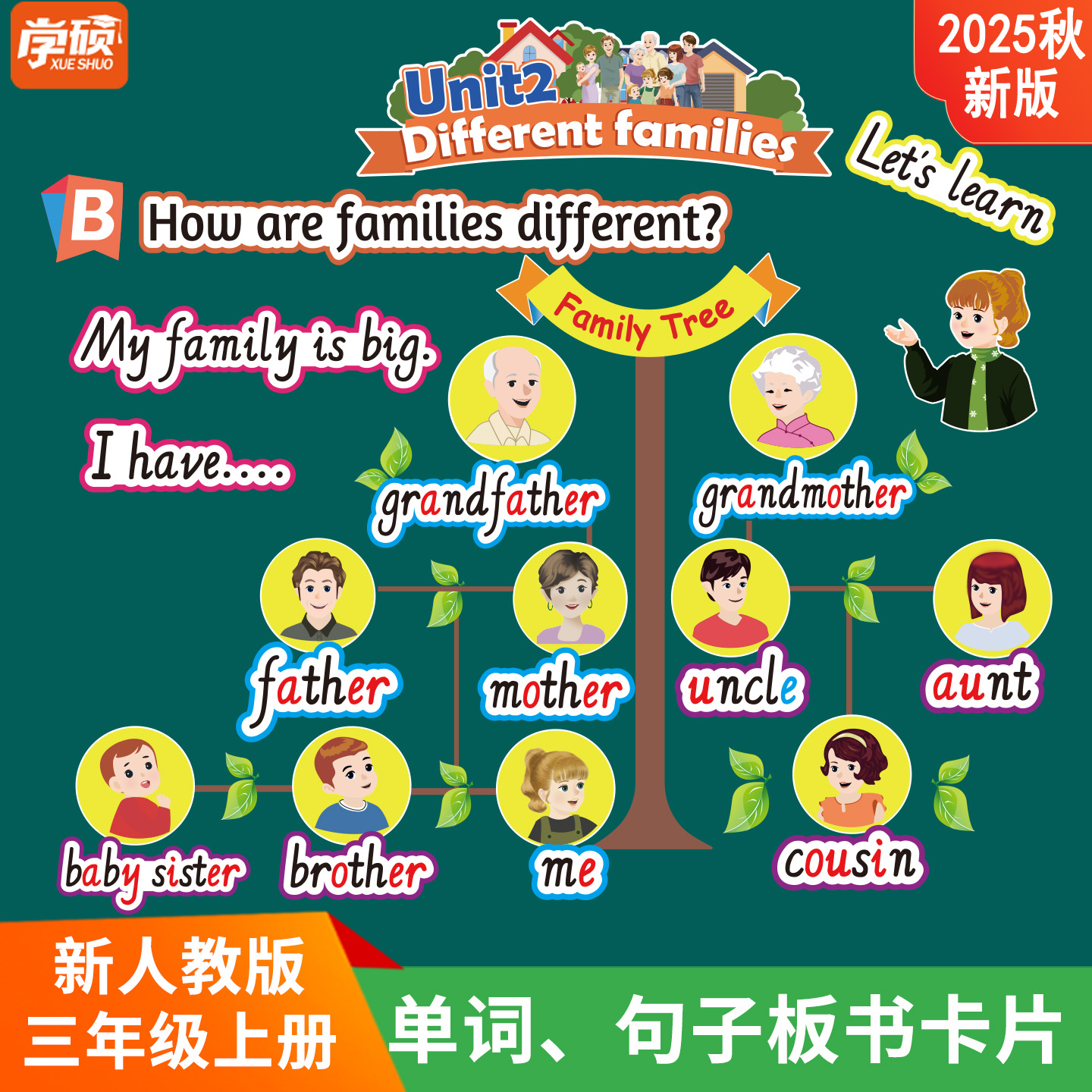 人教版小学英语板书单词卡片句型