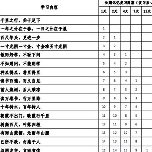 极速常爸b小古文240句小学1-6古诗文言文背诵打卡计划表艾宾浩斯