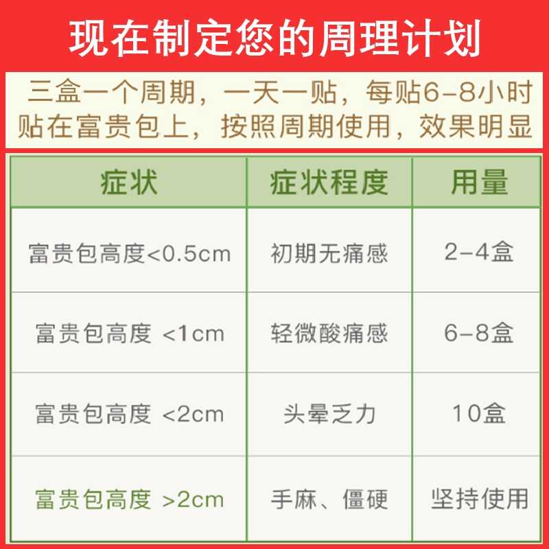 极速拍1盒发3盒j 富贵包颈椎贴肩颈疼痛膏腰肩艾草发热保暖艾灸贴